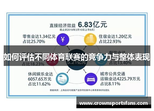 如何评估不同体育联赛的竞争力与整体表现